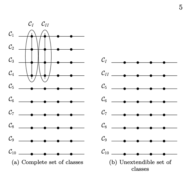 Unextendible mutually unbiased bases in prime-squared dimensions